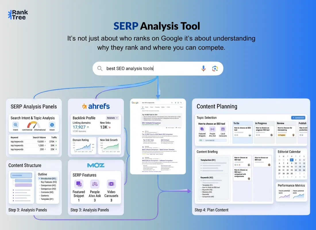 Best SERP Analysis Tools (Free & Paid) 
