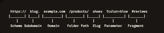what is url